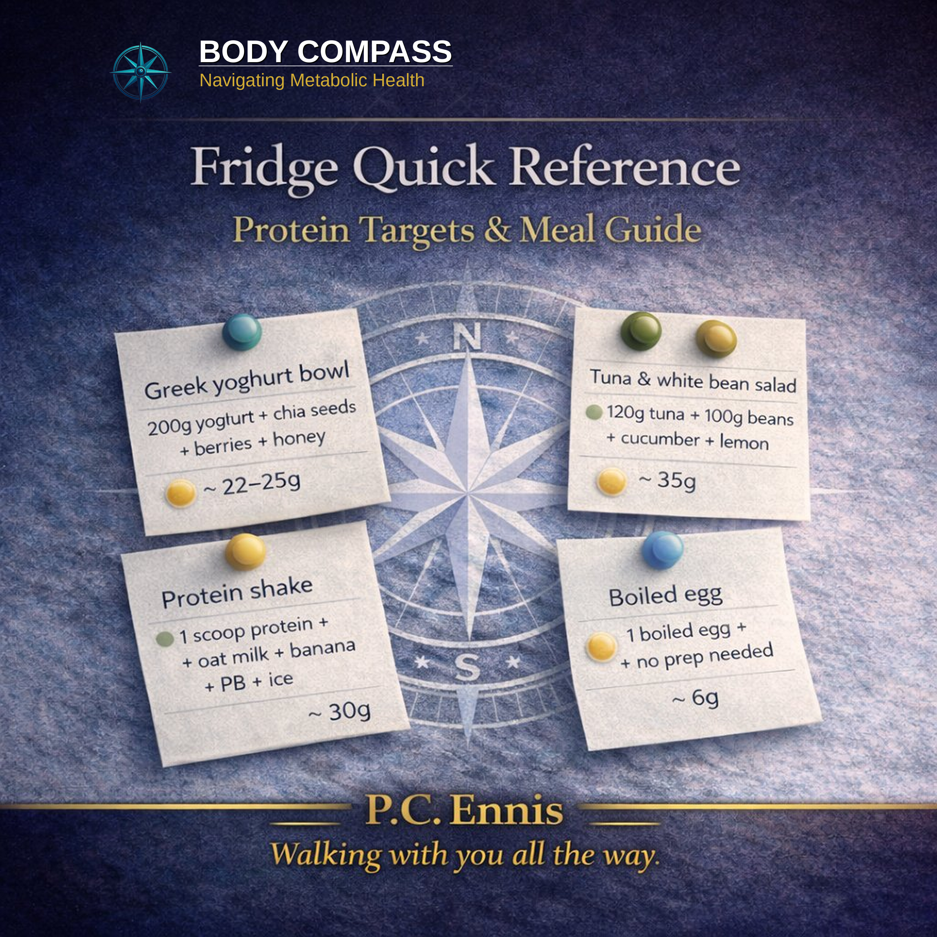 The Fridge Quick Reference Guide